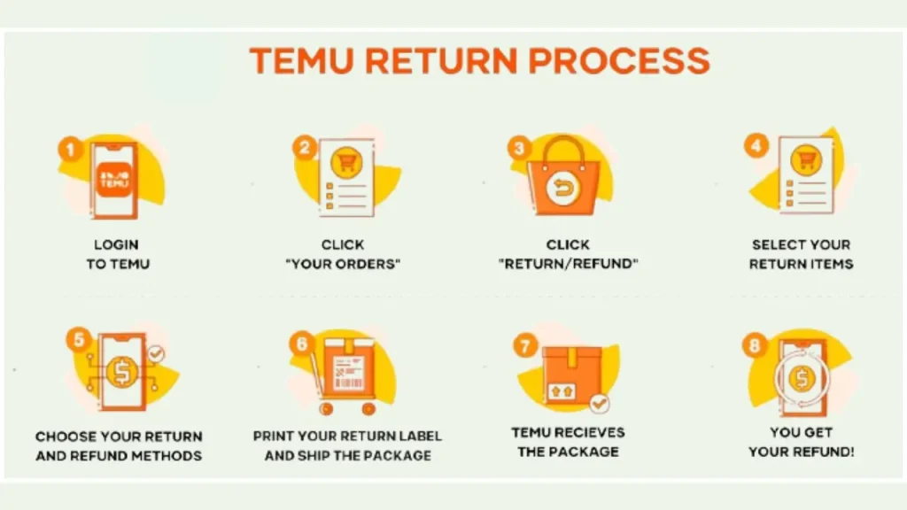 is temu safe to order from, Temu Return Policy